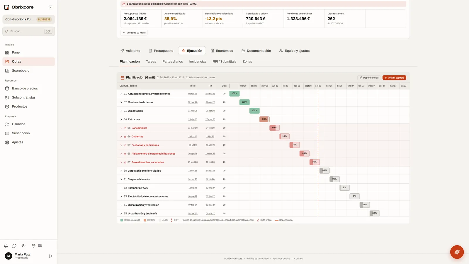 Diagrama de Gantt de una obra en Obrixcore: capítulos con fechas, porcentaje de avance real, línea de hoy y capítulos en ruta crítica marcados