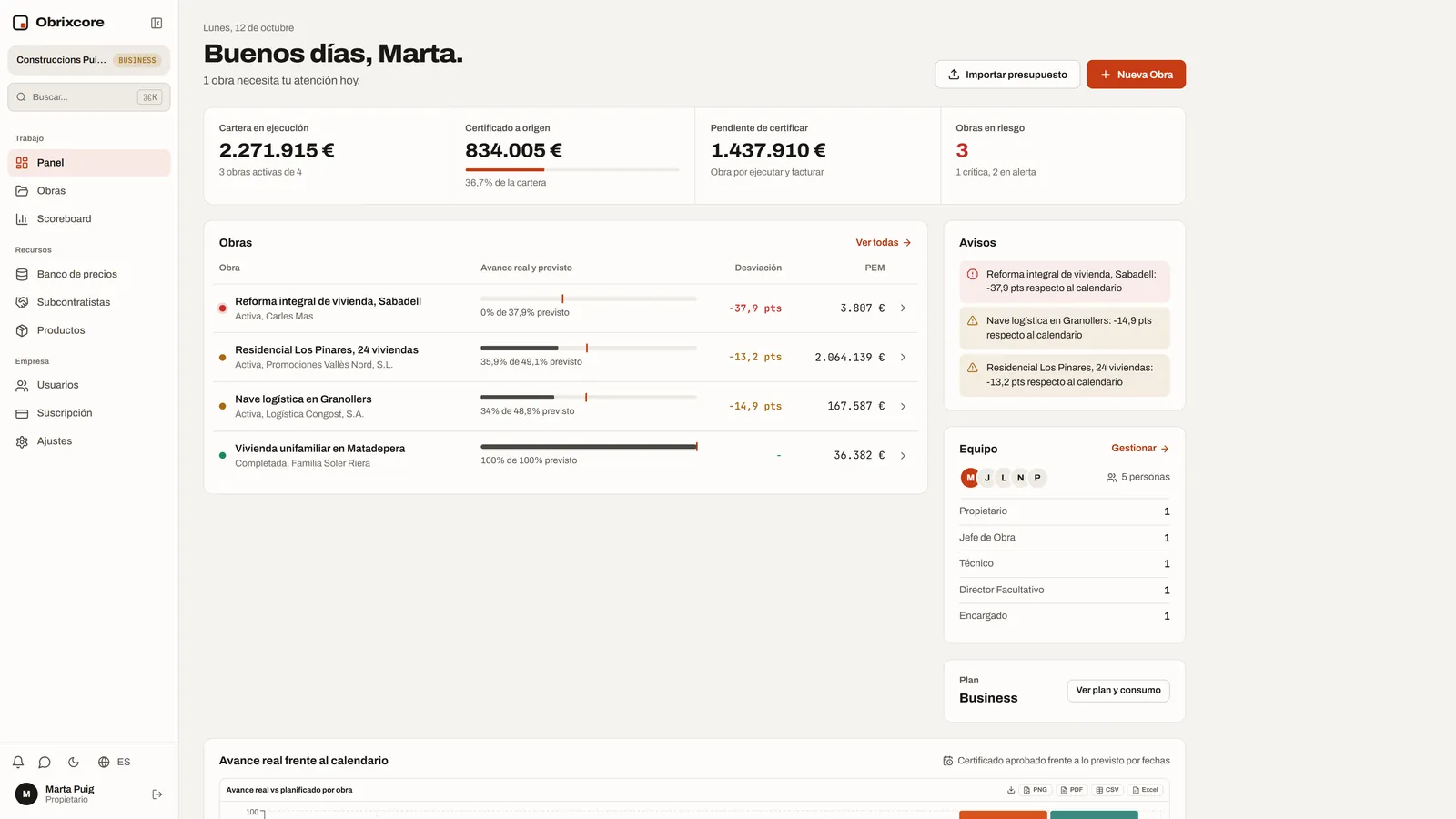 Panel de Obrixcore con todas las obras: certificado, pendiente de certificar y avisos de la obra que necesita atención